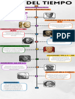 Infografia Línea Del Tiempo Historia de La Filosofia