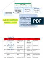 Carta Organisasi Kelas