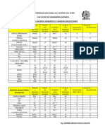 Tabla de Agentes Oxidantes Y Agentes Reductores: Universidad Nacional Del Centro Del Perú Facultad de Ingeniería Química