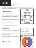 Los Principales Organizadores Gráfico1