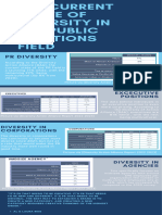 Feger Infographic On Deia in PR