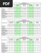 Cuadro Estadistico de Matemática