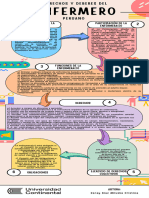 Infografía de Los Derechos y Deberes Del Enfermero (A) - Garay Diaz Miluska Cristina