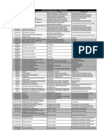 Lista de Peligros - Riesgos - Consecuencias