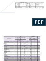 LEAD Fresh Air Rates Calculation