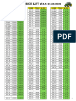 Price List Wef 01sept21 With MRP C