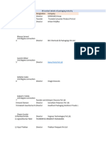 80 Contact Details of Packaging Industry