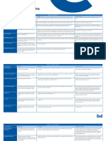 Bell LeadershipFoundations CheatSheet FR