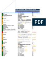 Medicamentospermitidoseproibidoslabdop