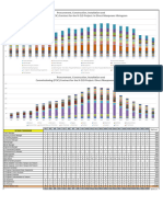 Attachment - 2 Project Manpower Histogram