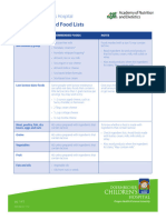 Lactose Controlled Food Lists