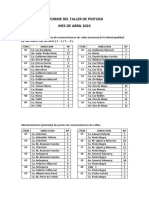 Informe Del Taller de Pintura Abril 2024