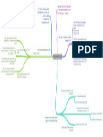 Termos - Integrantes - Da - Oração - Mapa Mental