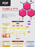 Tarea N°5 - Iff2