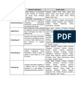 Blooms Taxonomy