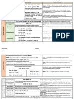 Agregats de La Comptabilite Nationale PDF