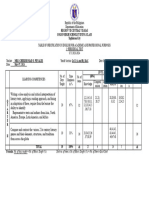 Tos 2ND SEM-PERIODICAL TEST IN 21ST 2024-2025