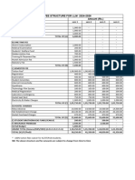 LLM - Fee Structure