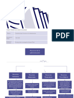 Mapa Mental Recursos de La Administracion