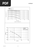 Consolidation Curve