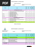 Rúbricas Matematicas 9-II Parcial