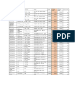 HCL Price List