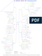 Data Science Mind Map PDF Download