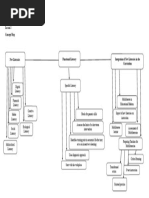 EDUC 130-Concept Map