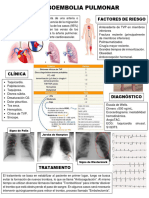 Infografía de Tromboembolia Pulmonar