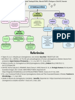 Mapa Mental Citomegalovírus