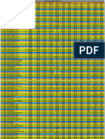 RA Code Wise Matrix