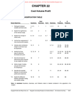 Cost Volume Profit