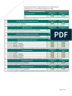 Indicative and Annualized Rates On Deposits W.E .F - 01 .01.2024 To 31 .03.2024