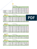 Sales 1-12 Mei 2024 Div 3