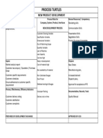 Development Process Turtles