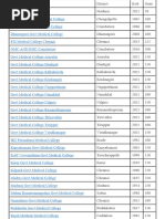 Medical Colleges in Tamil Nadu