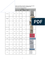 Parameter Table of 30W Laser Module For LightBurn Software