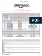 MIL-STD-461E Test Specifications