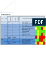 Tube Inspection Selection Chart