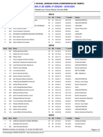 CORRIDA 21 DE ABRIL 6 EDIÇÃO - 20/04/2024: Listagem Extra Oficial (Apenas para Conferência de Tempo)