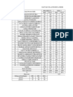 Daftar Nilai SDN Sendangmulyo Rapi