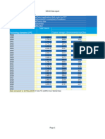 Dataset: Patents by Technology