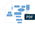 Product Demand Estimation Forecasting Capacity OT Prod RT Prod Out Sourcing Production Plan