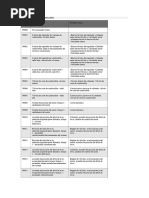 Codigos de Falla OBD2 Tipo P