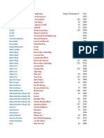 Guitar Techniques Magazine - Song Index