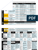 Repaso Completo