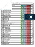 NA 246 Total Results