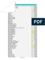 Lista de Compras Pauta