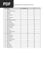 Absensi Kehadiran Marshall Uci MTB Eliminator World Cup 2024