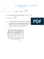 Calculo de Parámetros de Distribución de Weibull de 2 Parámetros Cuando Gamma Es Cero